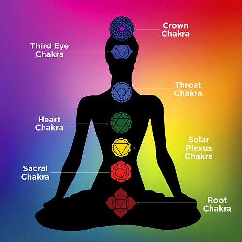 Chakra Balancing - Benefits with Aligning the Seven Chakras