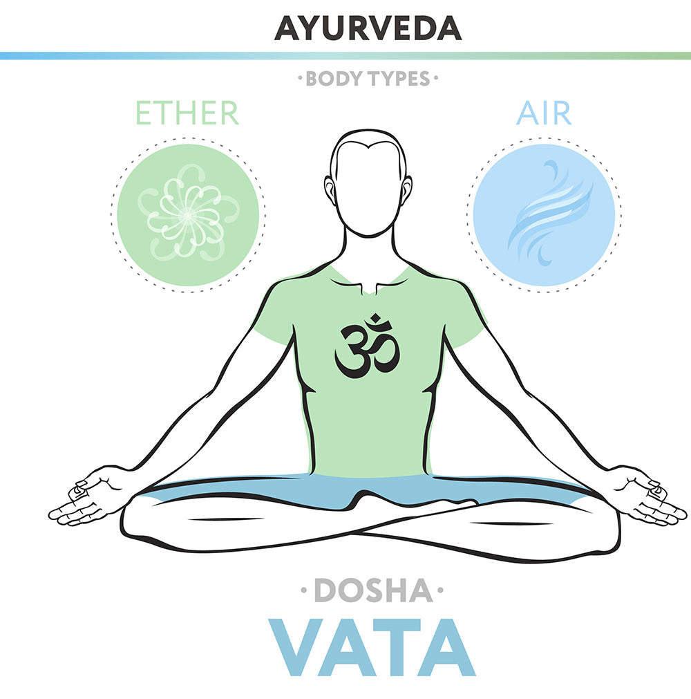 The Vata Body Type: A Journey to Balance and Harmony